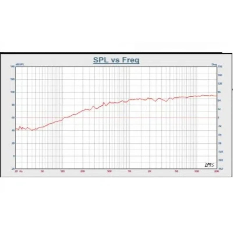 SOTAMIA 2Pcs 4 Inch Tweeter HIFI Speaker Silk Film 4 Ohm 50W High Frequency Treble Loudspeaker DIY Bookshelf Bluetooth Speaker